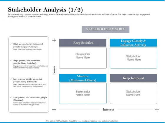 Stakeholder Analysis Satisfied Elements PDF Stakeholder Analysis Satisfied Elements PDF