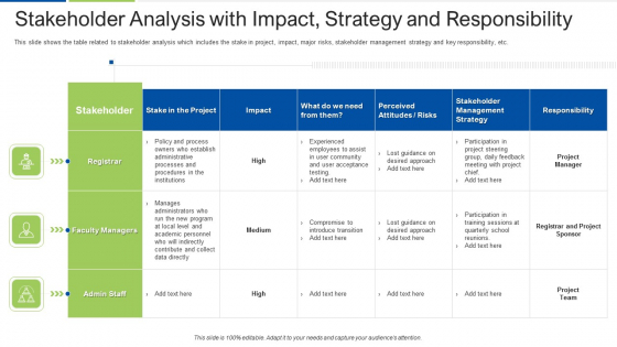 Stakeholder Analysis With Impact Strategy And Responsibility Formats PDF Stakeholder Analysis With Impact Strategy And Responsibility Formats PDF
