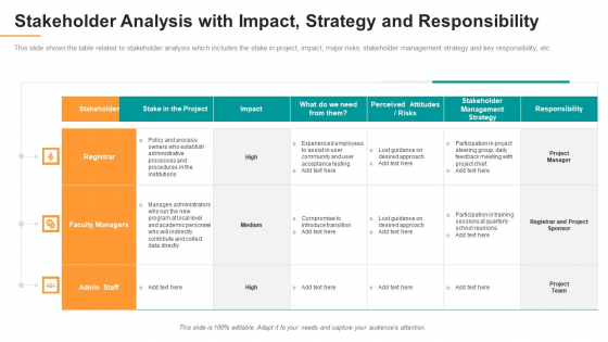 Stakeholder Analysis With Impact Strategy And Responsibility Microsoft PDF