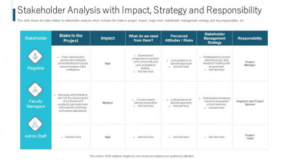 Stakeholder Analysis With Impact Strategy And Responsibility Ppt Show Example PDF