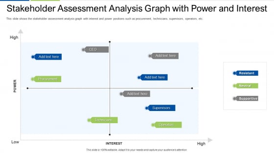 Stakeholder Assessment Analysis Graph With Power And Interest Formats PDF Stakeholder Assessment Analysis Graph With Power And Interest Formats PDF