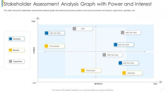Stakeholder Assessment Analysis Graph With Power And Interest Ideas PDF Stakeholder Assessment Analysis Graph With Power And Interest Ideas PDF