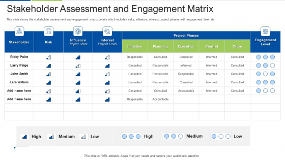 Stakeholder Assessment And Engagement Matrix Elements PDF