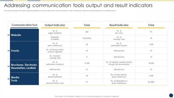 Stakeholder Communication Program Addressing Communication Tools Output Professional PDF