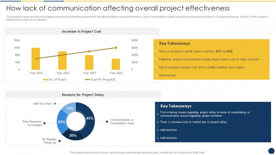 Stakeholder Communication Program How Lack Of Communication Affecting Overall Rules PDF Slide 1