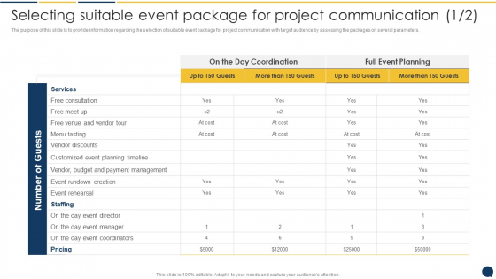 Stakeholder Communication Program Selecting Suitable Event Package For Project Communication Introduction PDF Stakeholder Communication Program Selecting Suitable Event Package For Project Communication Introduction PDF