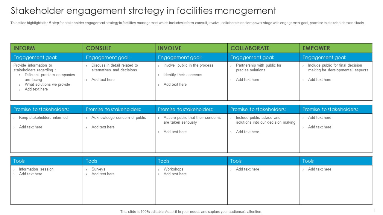 Stakeholder Engagement Strategy In Facilities Management Developing Tactical Fm Services Rules PDF