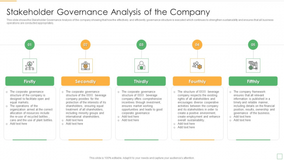 Stakeholder Management Assessment Business Fundamentals Stakeholder Governance Analysis Designs PDF Stakeholder Management Assessment Business Fundamentals Stakeholder Governance Analysis Designs PDF