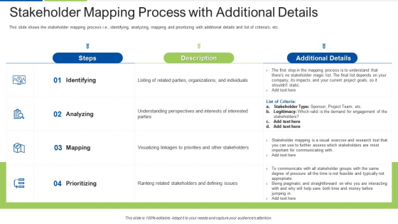 Stakeholder Mapping Process With Additional Details Brochure PDF Stakeholder Mapping Process With Additional Details Brochure PDF