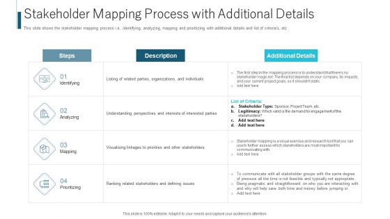 Stakeholder Mapping Process With Additional Details Ppt Gallery Layouts PDF Stakeholder Mapping Process With Additional Details Ppt Gallery Layouts PDF