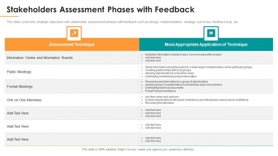 Stakeholders Assessment Phases With Feedback Ppt Slides Graphics Pictures PDF Stakeholders Assessment Phases With Feedback Ppt Slides Graphics Pictures PDF