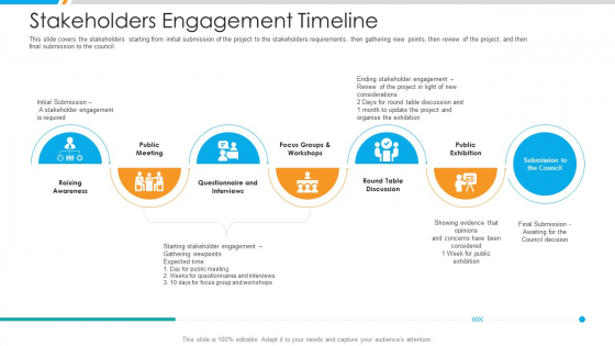 Stakeholders Engagement Timeline Demonstration PDF