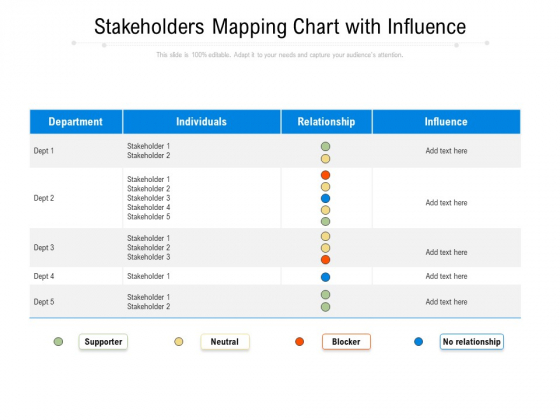 Stakeholders Mapping Chart With Influence Ppt PowerPoint Presentation Outline Format Ideas PDF Stakeholders Mapping Chart With Influence Ppt PowerPoint Presentation Outline Format Ideas PDF