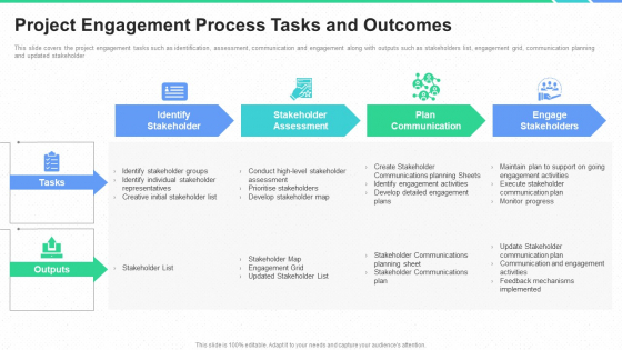 Stakeholders Participation Project Development Process Project Engagement Process Tasks And Outcomes Formats PDF Stakeholders Participation Project Development Process Project Engagement Process Tasks And Outcomes Formats PDF