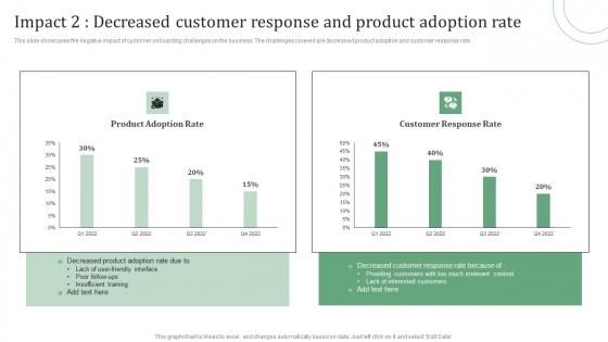 Standard Approaches For Client Onboarding Journey Impact 2 Decreased ...