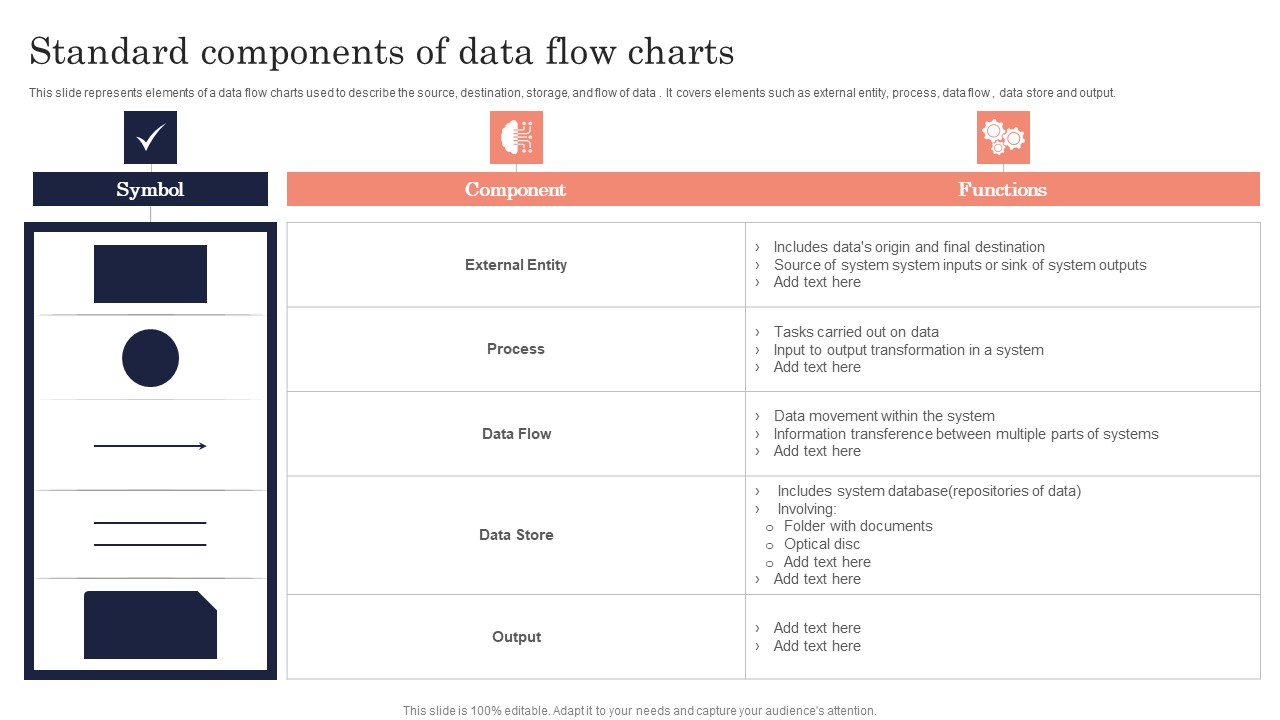 Standard Components Of Data Flow Charts Ppt PowerPoint Presentation File Pictures PDF
