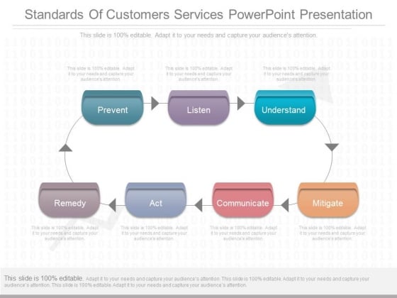 Standards Of Customers Services Powerpoint Presentation Standards Of Customers Services Powerpoint Presentation