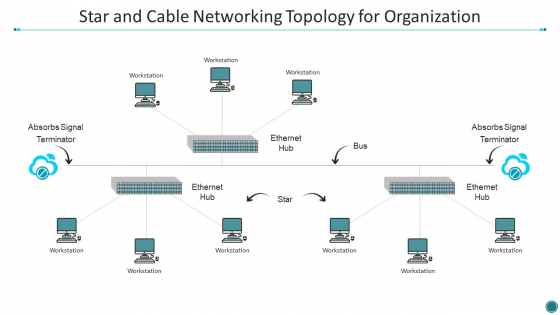 Star And Cable Networking Topology For Organization Microsoft PDF