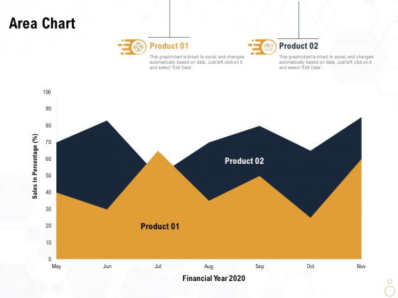 Star Employee Area Chart Ppt Pictures Outline PDF Star Employee Area Chart Ppt Pictures Outline PDF