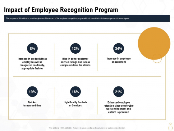 Star Employee Impact Of Employee Recognition Program Designs PDF