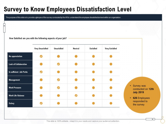 Star Employee Survey To Know Employees Dissatisfaction Level Microsoft PDF