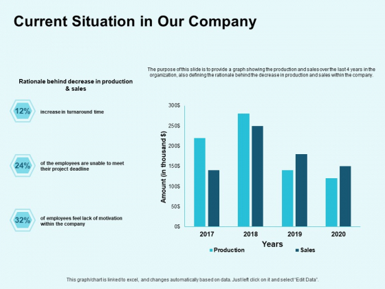 Star Performer Current Situation In Our Company Ppt Outline Display PDF Star Performer Current Situation In Our Company Ppt Outline Display PDF