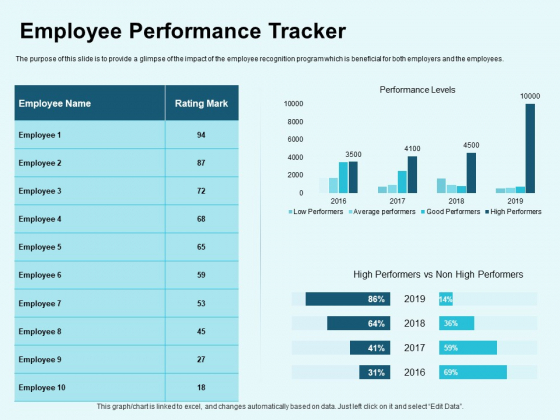 Star Performer Employee Performance Tracker Ppt Infographic Template Objects PDF