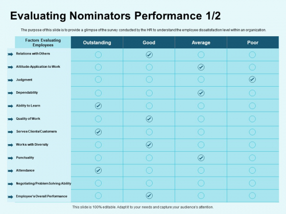 Star Performer Evaluating Nominators Performance Ppt Ideas Background Images PDF