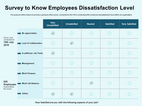 Star Performer Survey To Know Employees Dissatisfaction Level Professional PDF
