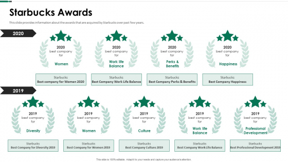 Starbucks Awards Ppt Show Picture PDF Starbucks Awards Ppt Show Picture PDF