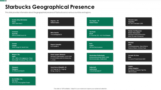 Starbucks Geographical Presence Ppt Styles Slides PDF Starbucks Geographical Presence Ppt Styles Slides PDF