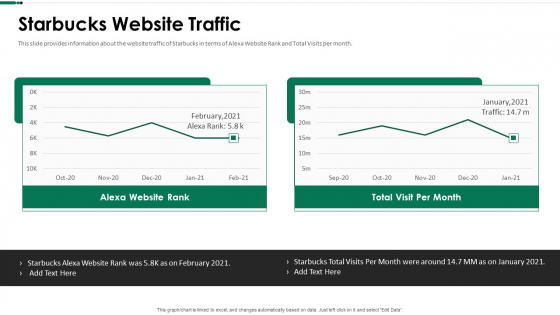 Starbucks Website Traffic Ppt Ideas Icons PDF Starbucks Website Traffic Ppt Ideas Icons PDF