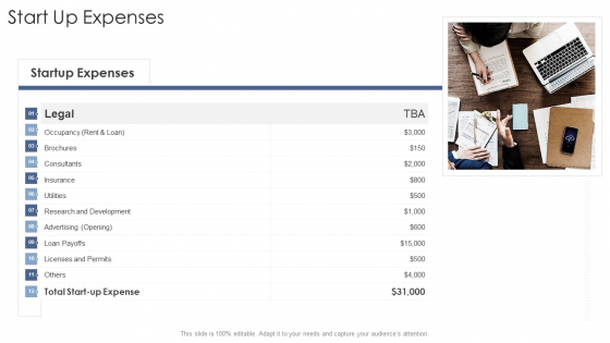 Start Up Expenses Startup Business Strategy Ppt Infographic Template PDF Start Up Expenses Startup Business Strategy Ppt Infographic Template PDF