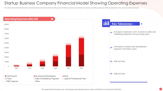 Startup Business Company Financial Model Showing Operating Expenses Professional PDF
