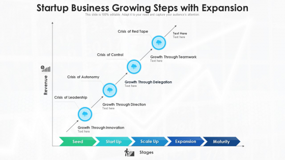 Startup Business Growing Steps With Expansion Ppt PowerPoint Presentation File Example Introduction PDF Startup Business Growing Steps With Expansion Ppt PowerPoint Presentation File Example Introduction PDF