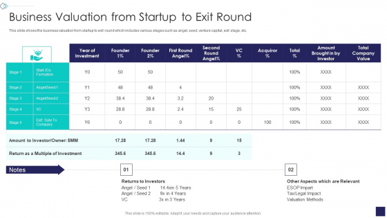 Startup Company Valuation Methodologies Business Valuation From Startup To Exit Round Professional PDF Startup Company Valuation Methodologies Business Valuation From Startup To Exit Round Professional PDF