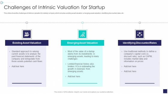 Startup Company Valuation Methodologies Challenges Of Intrinsic Valuation For Startup Summary PDF Startup Company Valuation Methodologies Challenges Of Intrinsic Valuation For Startup Summary PDF