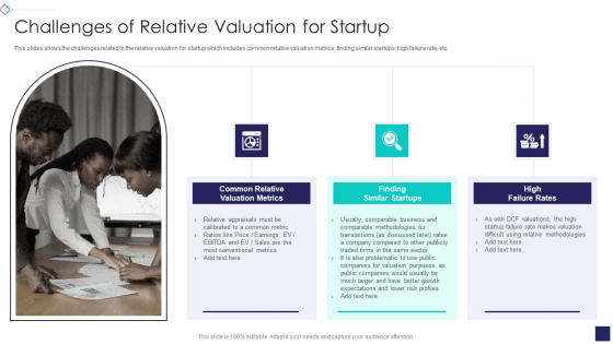 Startup Company Valuation Methodologies Challenges Of Relative Valuation For Startup Themes PDF Startup Company Valuation Methodologies Challenges Of Relative Valuation For Startup Themes PDF
