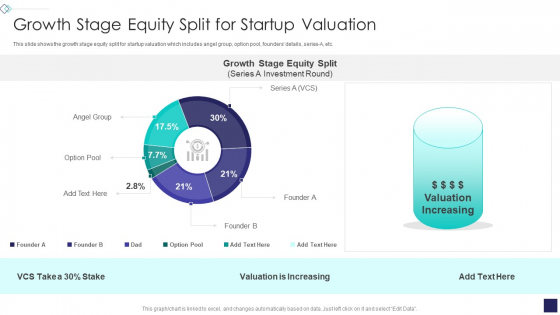 Startup Company Valuation Methodologies Growth Stage Equity Split For Startup Valuation Brochure PDF