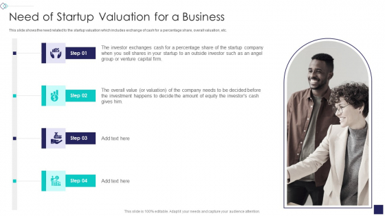 Startup Company Valuation Methodologies Need Of Startup Valuation For A Business Pictures PDF Startup Company Valuation Methodologies Need Of Startup Valuation For A Business Pictures PDF