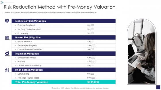 Startup Company Valuation Methodologies Risk Reduction Method With Pre Money Valuation Elements PDF