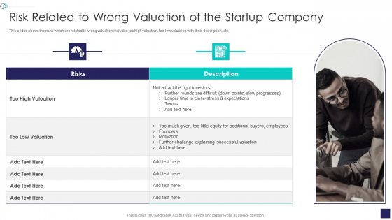 Startup Company Valuation Methodologies Risk Related To Wrong Valuation Of The Startup Company Summary PDF