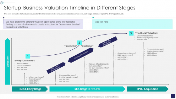 Startup Company Valuation Methodologies Startup Business Valuation Timeline In Different Stages Structure PDF Startup Company Valuation Methodologies Startup Business Valuation Timeline In Different Stages Structure PDF