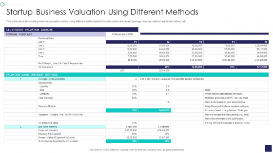 Startup Company Valuation Methodologies Startup Business Valuation Using Different Methods Portrait PDF