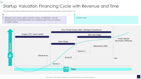 Startup Company Valuation Methodologies Startup Valuation Financing Cycle With Revenue And Time Introduction PDF Startup Company Valuation Methodologies Startup Valuation Financing Cycle With Revenue And Time Introduction PDF