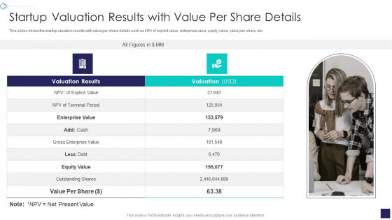 Startup Company Valuation Methodologies Startup Valuation Results With Value Per Share Details Mockup PDF