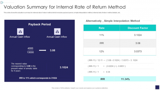Startup Company Valuation Methodologies Valuation Summary For Internal Rate Of Return Method Icons PDF Startup Company Valuation Methodologies Valuation Summary For Internal Rate Of Return Method Icons PDF