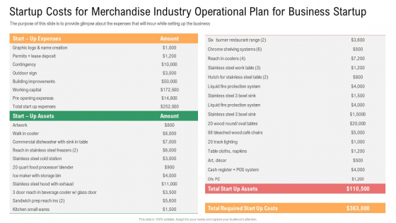 Startup Costs For Merchandise Industry Operational Plan For Business Startup Ideas PDF