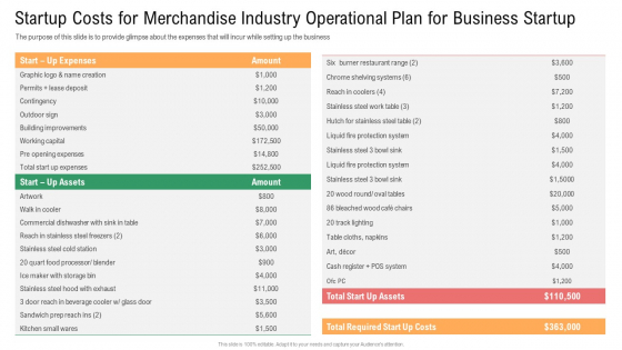 Startup Costs For Merchandise Industry Operational Plan For Business Startup Ideas PDF Startup Costs For Merchandise Industry Operational Plan For Business Startup Ideas PDF