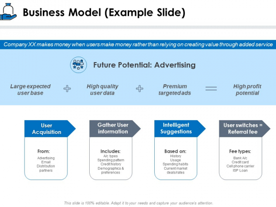 Startup Investment Ideas Business Model Example Slide Ppt Pictures Layouts PDF Startup Investment Ideas Business Model Example Slide Ppt Pictures Layouts PDF